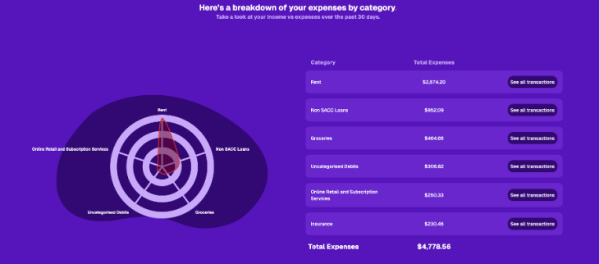 Customer Expenses