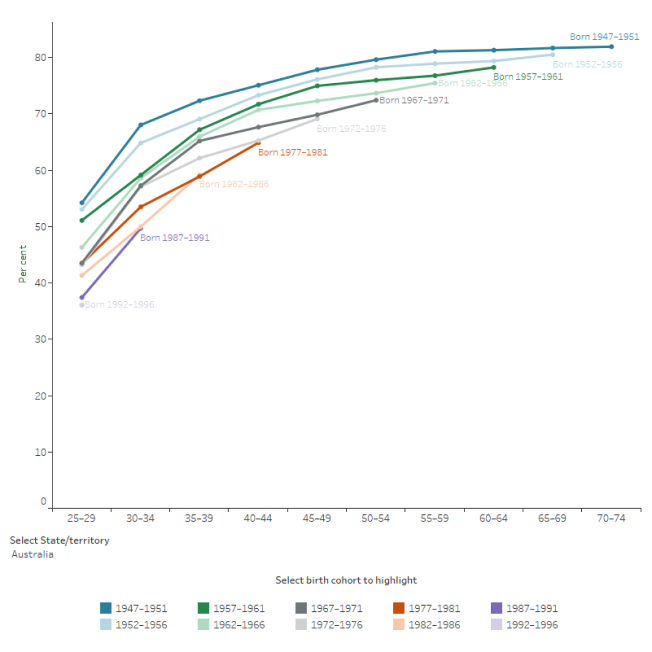 LO 3.0 Application Journey